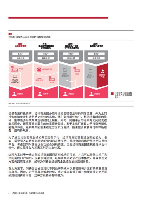 直銷與代理 汽車銷售的未來之路與按揭手續解析