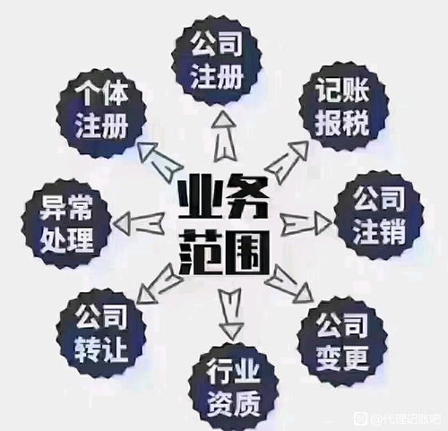 企業(yè)注銷(xiāo)及按揭手續(xù)辦理所需材料全解析