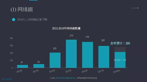 《2018中國網絡視聽發展研究報告》發布 聚焦深圳網絡與信息安全軟件開發新趨勢