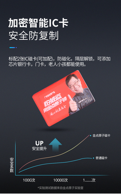 JDZ-6189智能鎖失竊爭議背后 真防盜需要一道硬壁壘